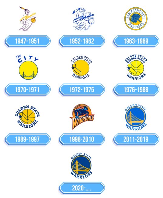 Golden State Warriors Logo Storia