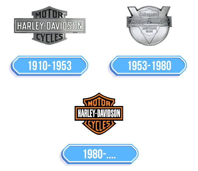 Harley Davidson Logo Storia