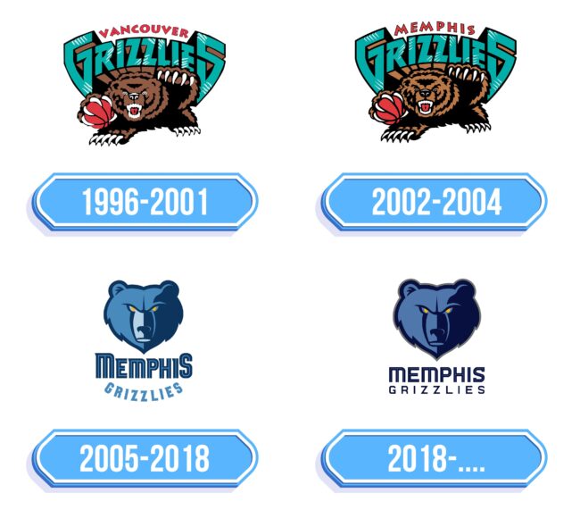 Memphis Grizzlies Logo Storia