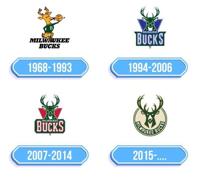 Milwaukee Bucks Logo Storia