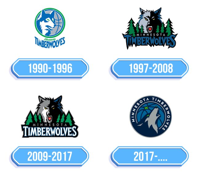 Minnesota Timberwolves Logo Storia