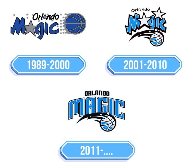 Orlando Magic Logo Storia