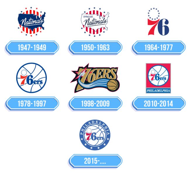 Philadelphia 76ers Logo Storia