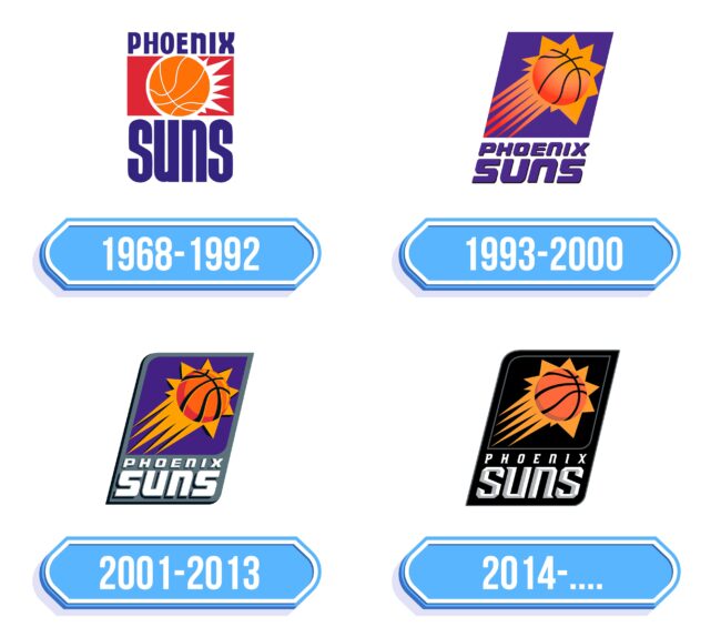 Phoenix Suns Logo Storia