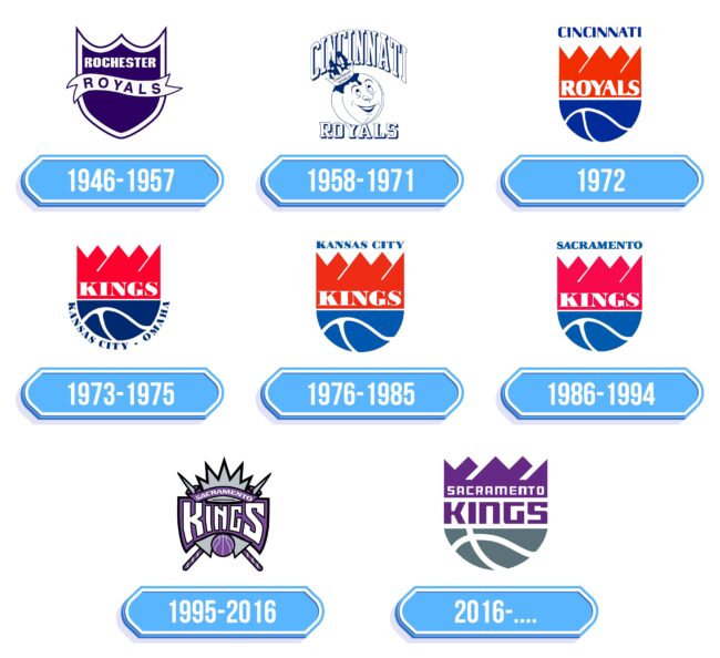 Sacramento Kings Logo Storia