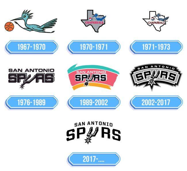 San Antonio Spurs Logo Storia