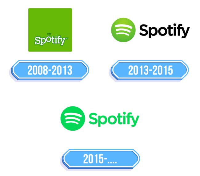 Spotify Logo Storia