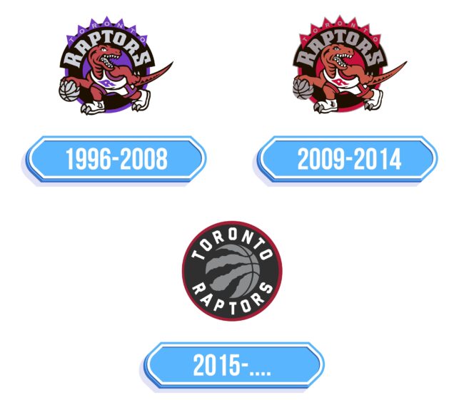 Toronto Raptors Logo Storia