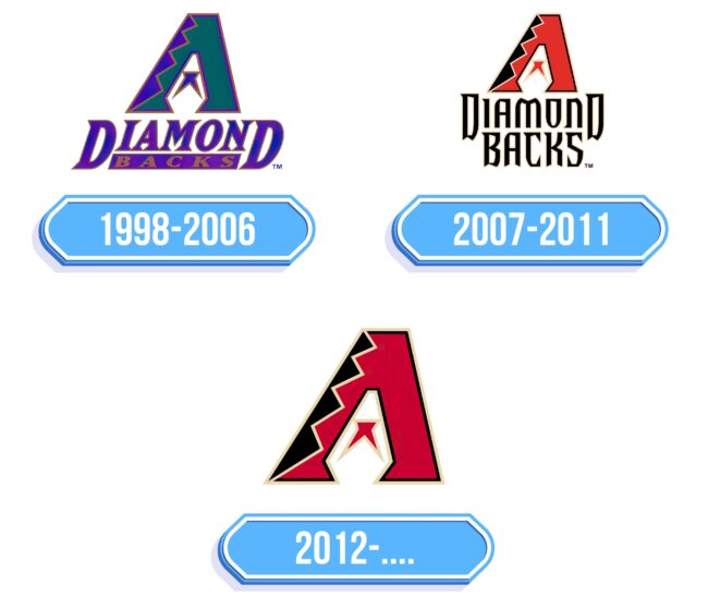 Arizona Diamondbacks Logo Storia