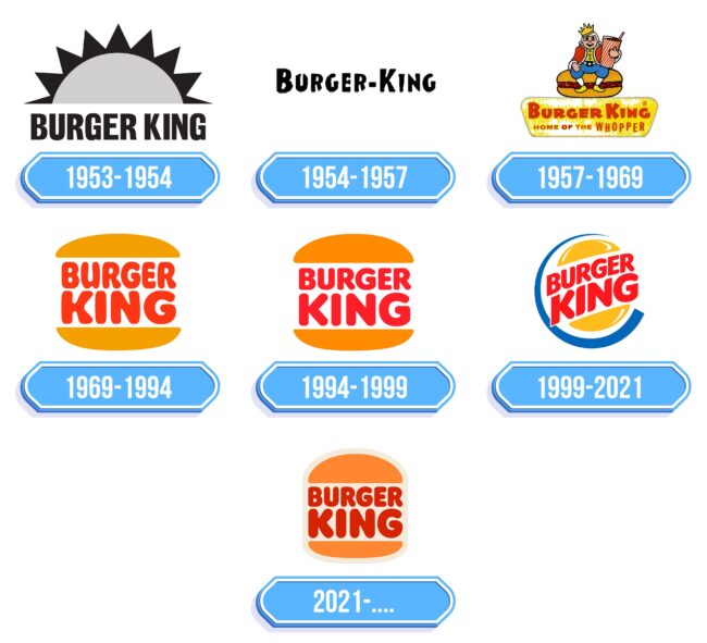 Burger King Logo Storia