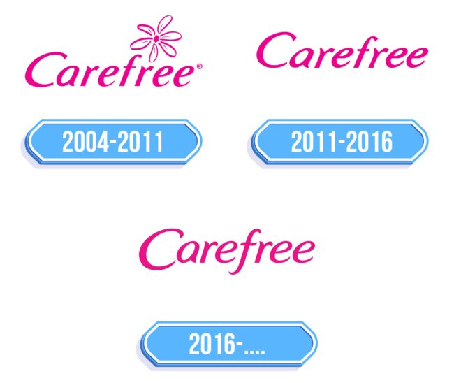 Carefree Logo Storia