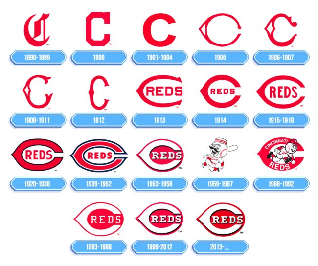 Cincinnati Reds Logo Storia