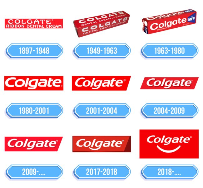 Colgate Logo Storia