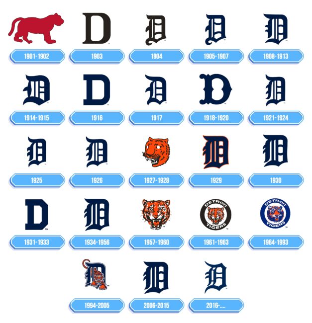 Detroit Tigers Logo Storia