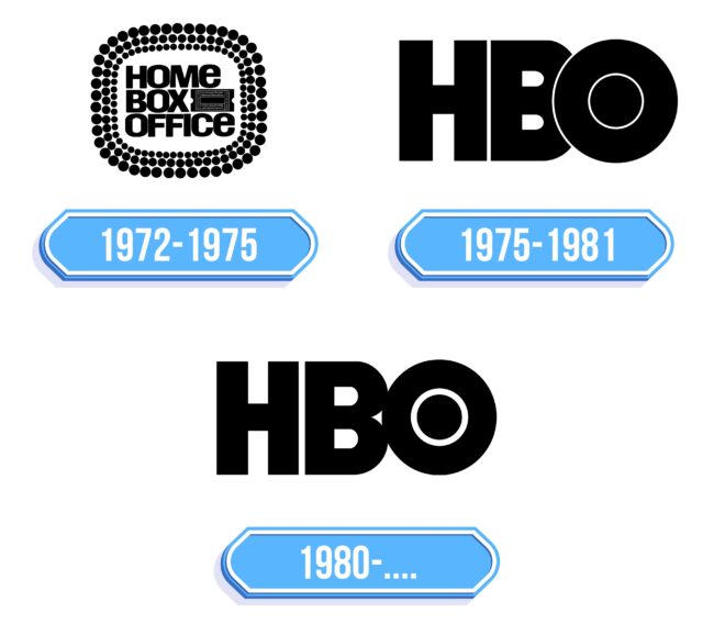 HBO Logo Storia