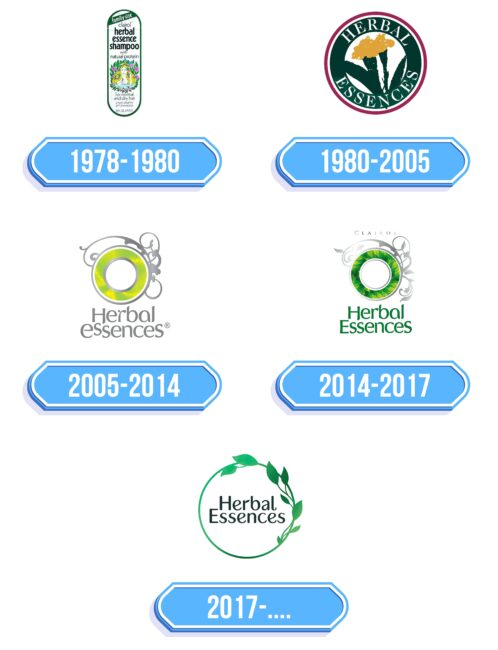 Herbal Essences Logo Storia