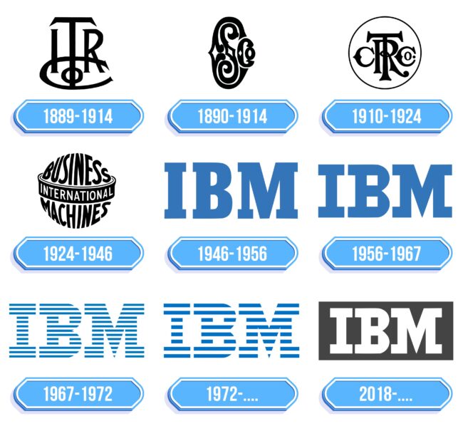 IBM Logo Storia