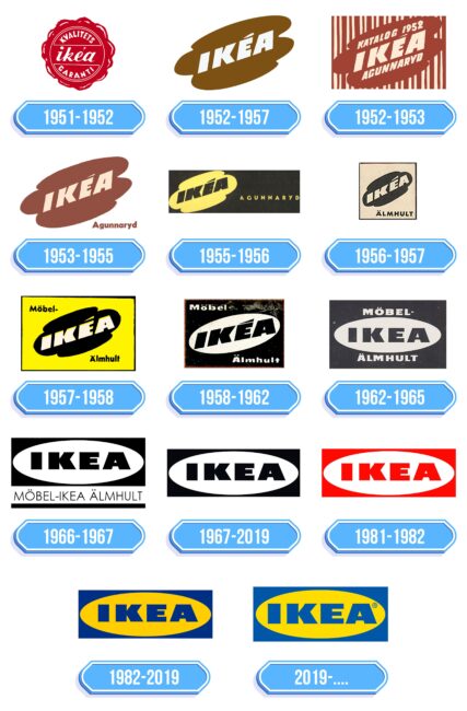 IKEA Logo Storia