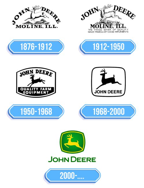 John Deere Logo Storia