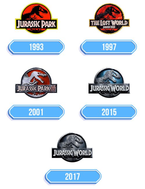 Jurassic Park Logo Storia