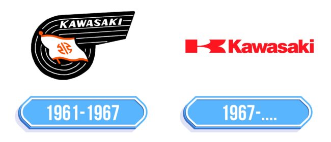 Kawasaki Logo Storia