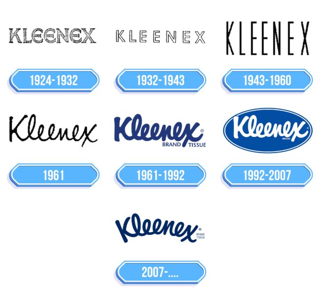 Kleenex Logo Storia
