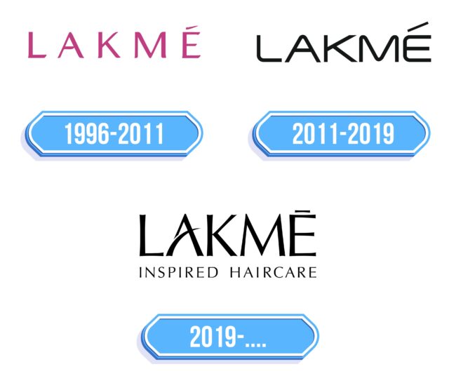 Lakme Logo Storia