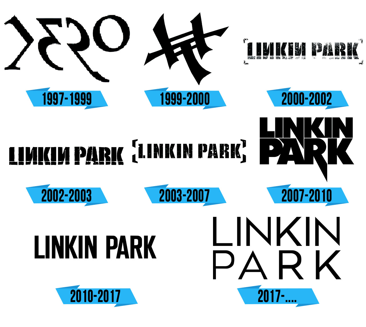 Linkin Park Logo Storia E Significato Dell Emblema Del Marchio