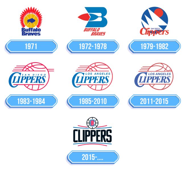 Los Angeles Clippers Logo Storia