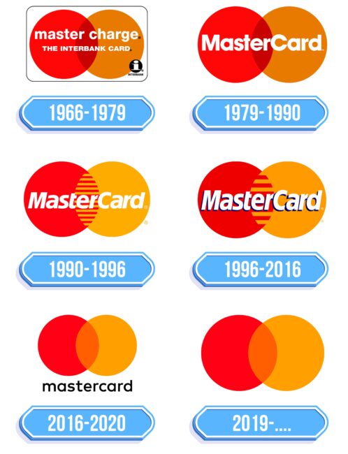 Mastercard Logo Storia