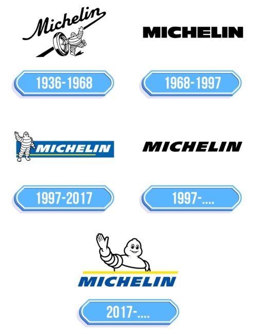 Michelin Logo Storia