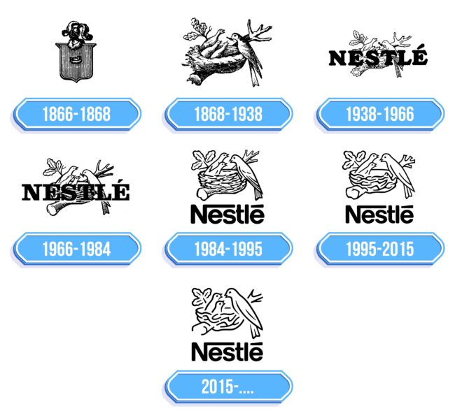 Nestle Logo Storia