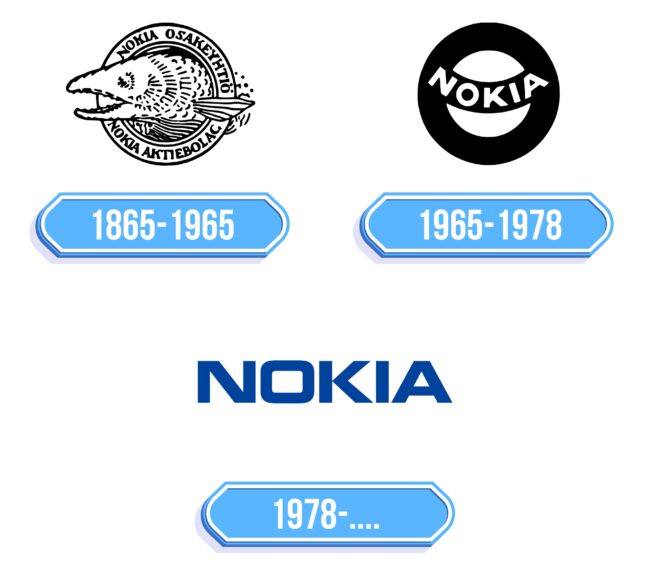 Nokia Logo Storia