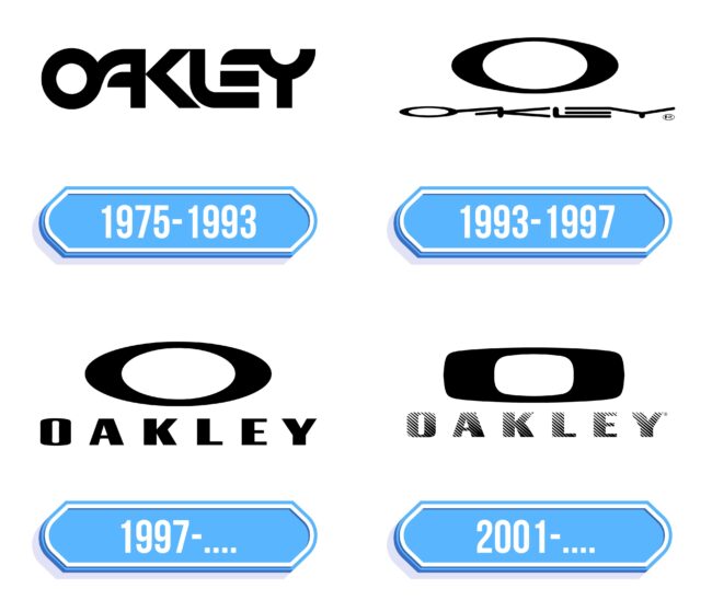 Oakley Logo Storia