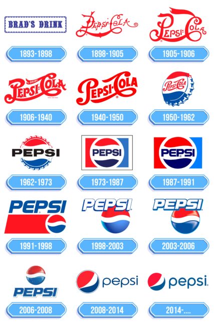 Pepsi Logo Storia