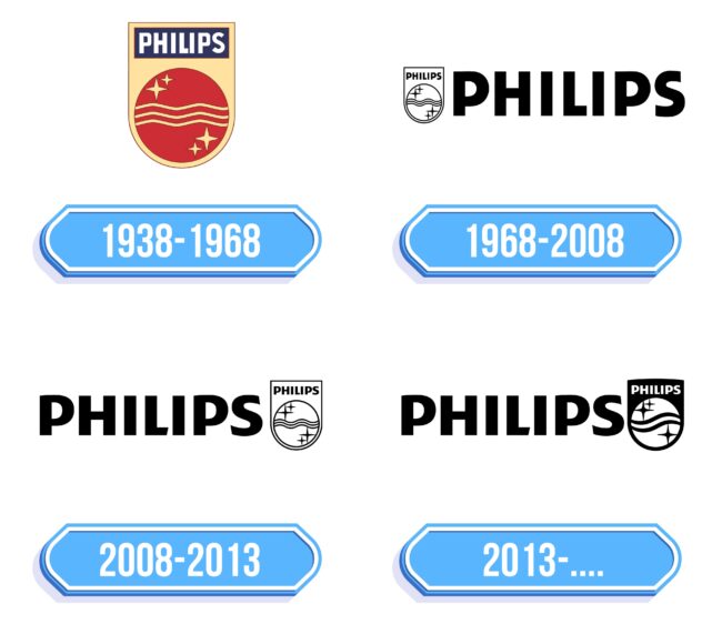Philips Logo Storia