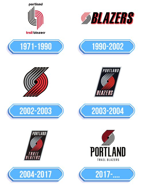 Portland Trail Blazers Logo Storia