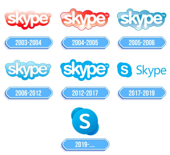 Skype Logo Storia