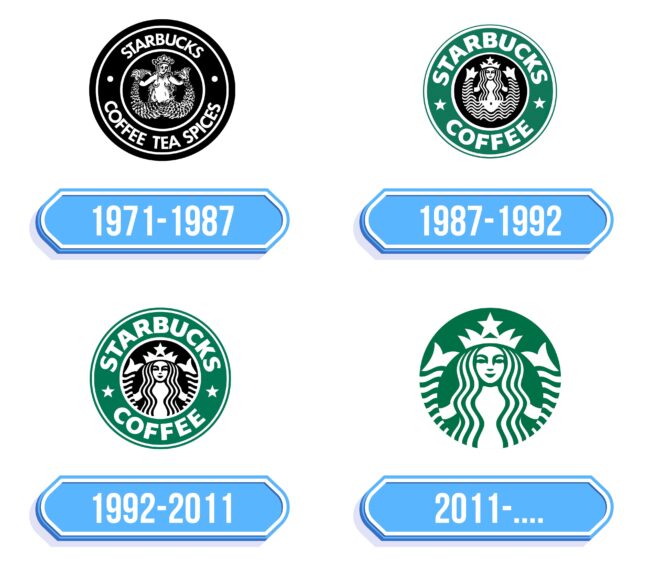 Starbucks Logo Storia