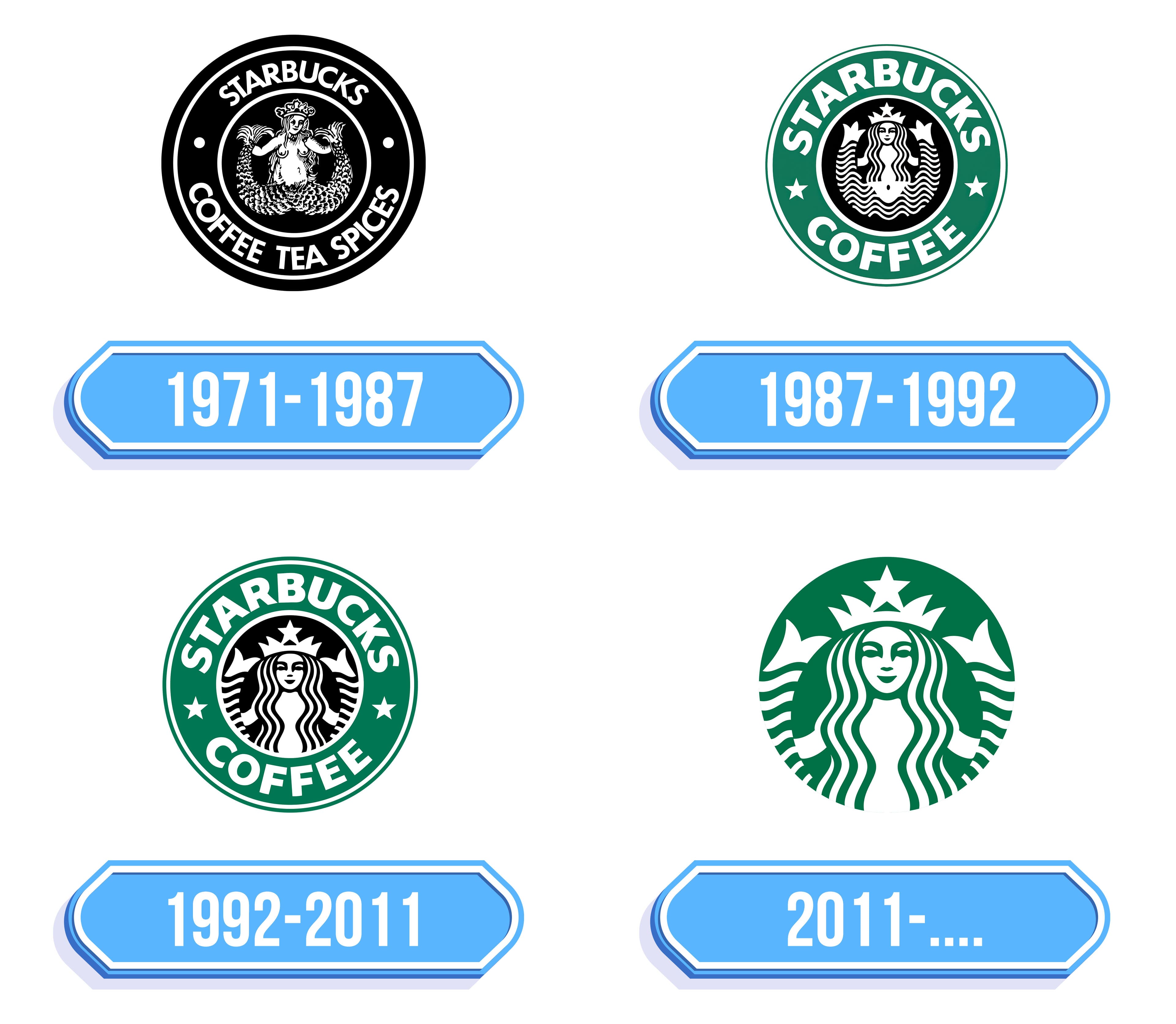 Starbucks Logo - Storia e significato dell'emblema del marchio