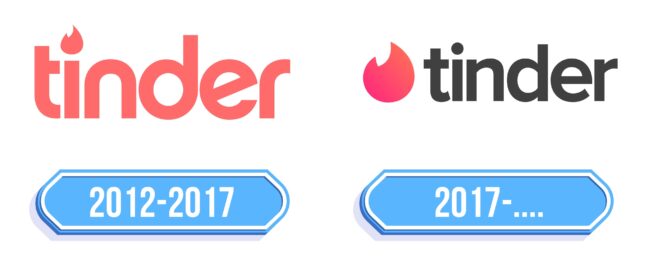Tinder Logo Storia