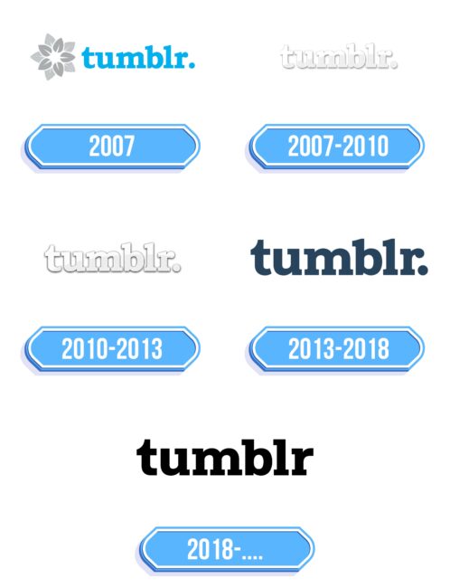 Tumblr Logo Storia