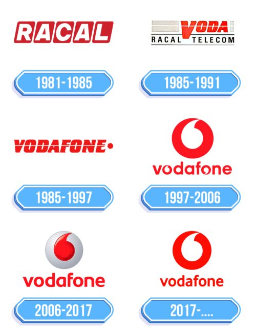 Vodafone Logo Storia