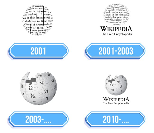 Wikipedia Logo Storia