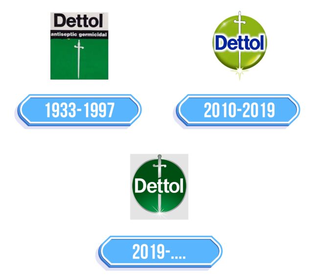 Dettol Logo Storia