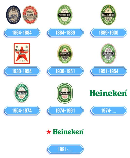 Heineken Logo Storia