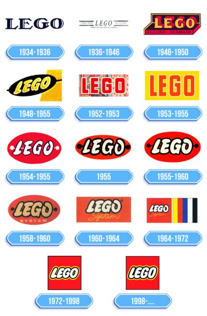 LEGO Logo Storia