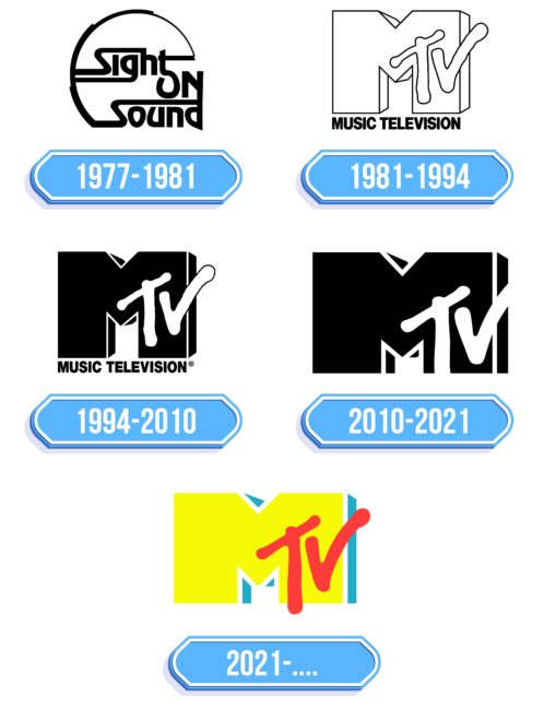 MTV Logo Storia