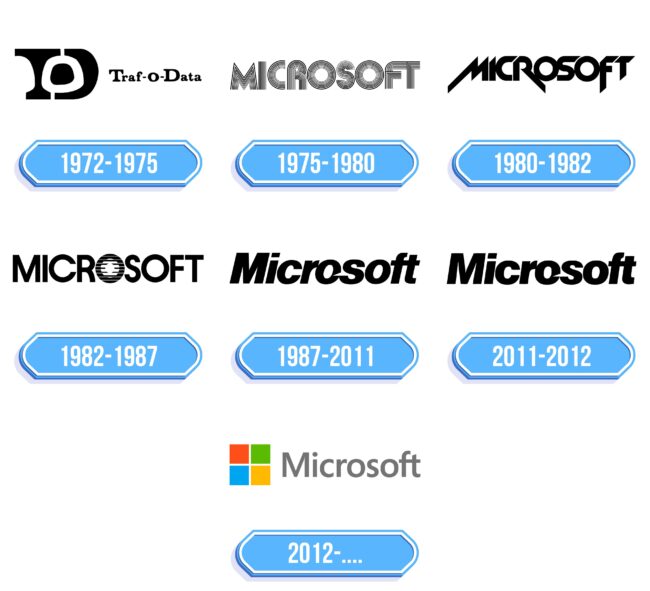 Microsoft Logo Storia