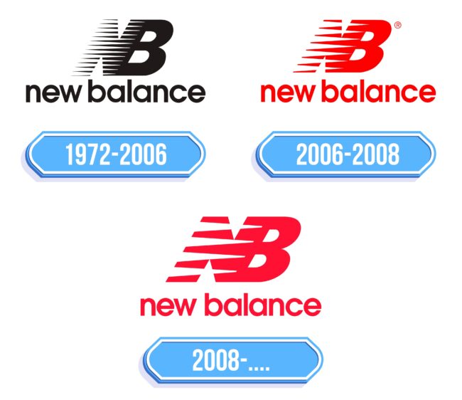 New Balance Logo Storia